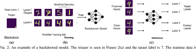 Figure 2 for Model Agnostic Defence against Backdoor Attacks in Machine Learning