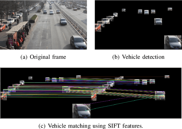 Figure 4 for One-shot Visual Reasoning on RPMs with an Application to Video Frame Prediction