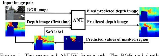 Figure 1 for A Weakly-Supervised Depth Estimation Network Using Attention Mechanism