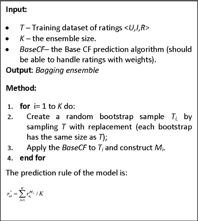 Figure 1 for Boosting Simple Collaborative Filtering Models Using Ensemble Methods