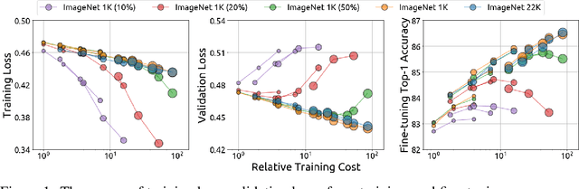 Figure 1 for On Data Scaling in Masked Image Modeling
