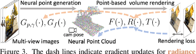 Figure 4 for Point-NeRF: Point-based Neural Radiance Fields