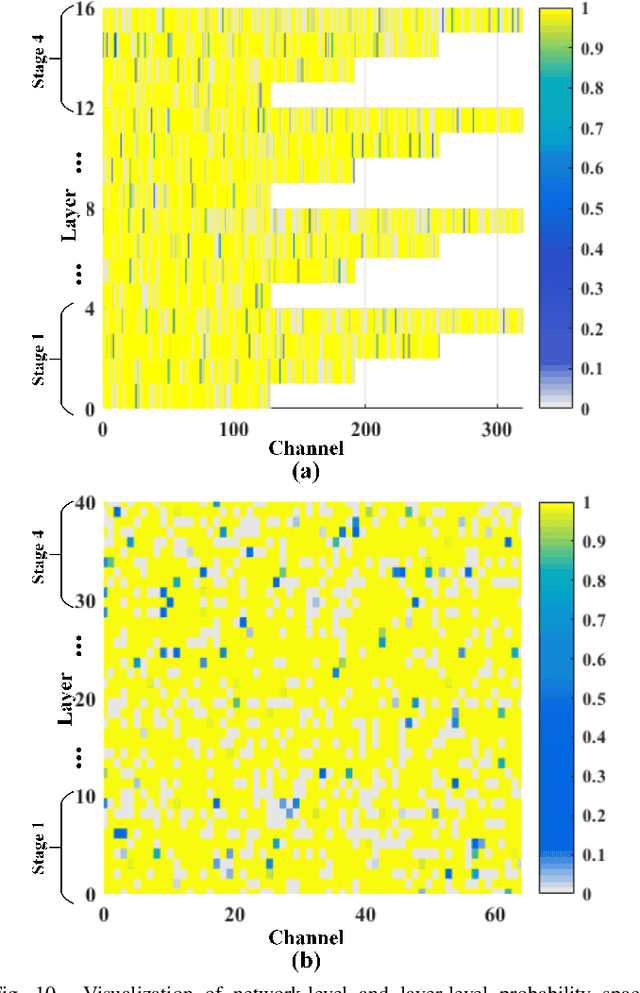 Figure 2 for Deep Posterior Distribution-based Embedding for Hyperspectral Image Super-resolution