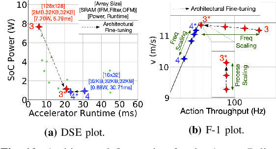 Figure 2 for Machine Learning-Based Automated Design Space Exploration for Autonomous Aerial Robots