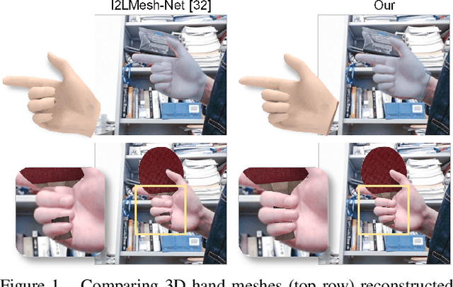 Figure 1 for Towards Accurate Alignment in Real-time 3D Hand-Mesh Reconstruction