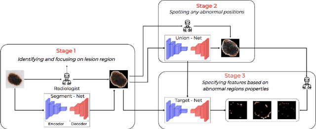 Figure 3 for TATL: Task Agnostic Transfer Learning for Skin Attributes Detection