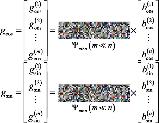 Figure 3 for A New Path to Construct Parametric Orientation Field: Sparse FOMFE Model and Compressed Sparse FOMFE Model