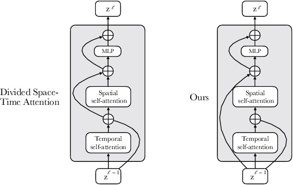 Figure 2 for Frozen in Time: A Joint Video and Image Encoder for End-to-End Retrieval