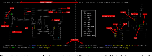 Figure 1 for The NetHack Learning Environment