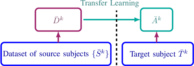 Figure 1 for Minimizing subject-dependent calibration for BCI with Riemannian transfer learning