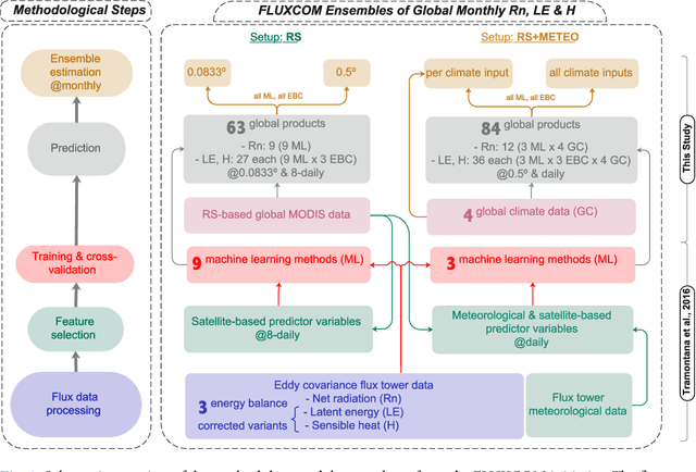 Figure 1 for The FLUXCOM ensemble of global land-atmosphere energy fluxes