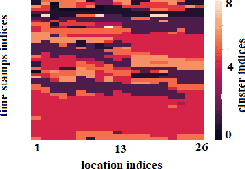 Figure 2 for Clustering of Time Series Data with Prior Geographical Information