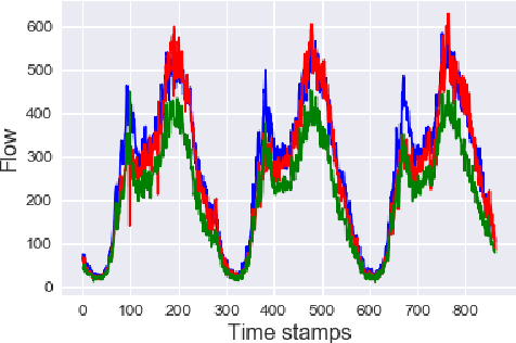 Figure 1 for Clustering of Time Series Data with Prior Geographical Information