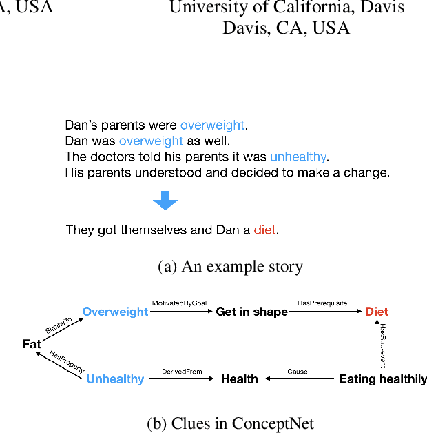 Figure 1 for Incorporating Structured Commonsense Knowledge in Story Completion