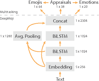 Figure 1 for A First Step in Combining Cognitive Event Features and Natural Language Representations to Predict Emotions