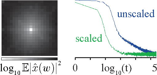 Figure 4 for The local low-dimensionality of natural images
