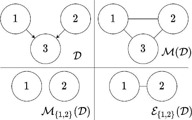 Figure 1 for Efficient Permutation Discovery in Causal DAGs
