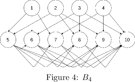 Figure 4 for Efficient Permutation Discovery in Causal DAGs