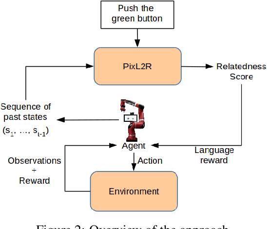 Figure 3 for PixL2R: Guiding Reinforcement Learning Using Natural Language by Mapping Pixels to Rewards