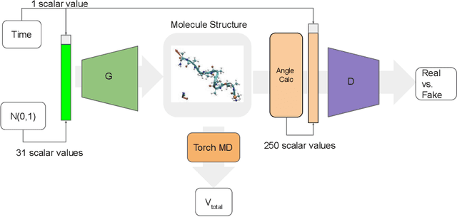 Figure 1 for Towards Conditional Generation of Minimal Action Potential Pathways for Molecular Dynamics