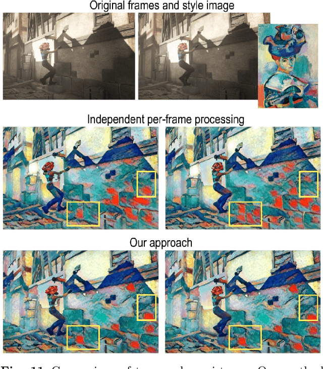Figure 3 for Artistic style transfer for videos and spherical images