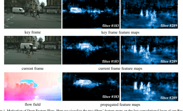 Figure 1 for Deep Feature Flow for Video Recognition
