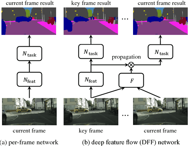 Figure 3 for Deep Feature Flow for Video Recognition
