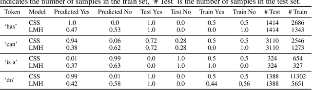 Figure 4 for Perceptual Score: What Data Modalities Does Your Model Perceive?
