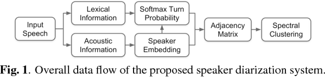 Figure 1 for Speaker Diarization With Lexical Information