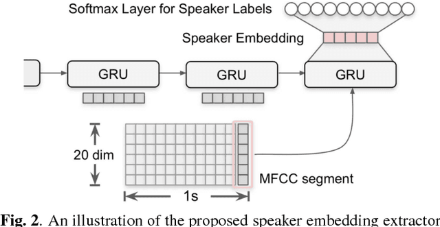 Figure 3 for Speaker Diarization With Lexical Information
