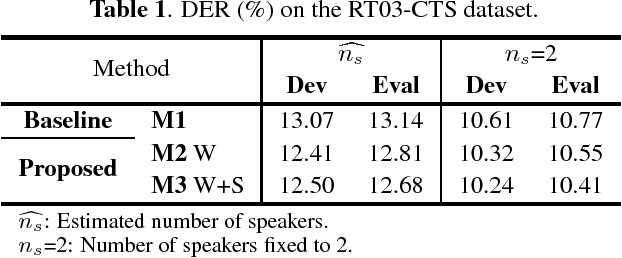 Figure 2 for Speaker Diarization With Lexical Information