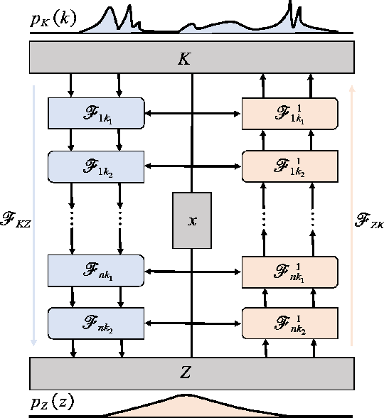 Figure 2 for Normalizing field flows: Solving forward and inverse stochastic differential equations using physics-informed flow models