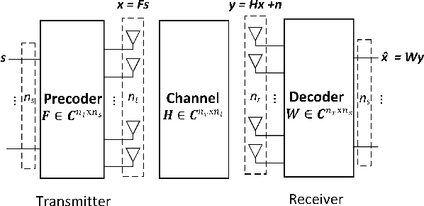 Figure 1 for Efficient PHY Layer Abstraction under Imperfect Channel Estimation