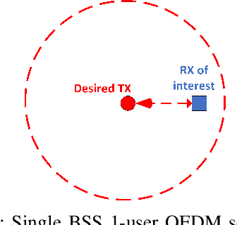Figure 2 for Efficient PHY Layer Abstraction under Imperfect Channel Estimation