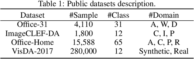 Figure 4 for Learning to Match Distributions for Domain Adaptation