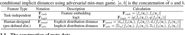 Figure 2 for Learning to Match Distributions for Domain Adaptation