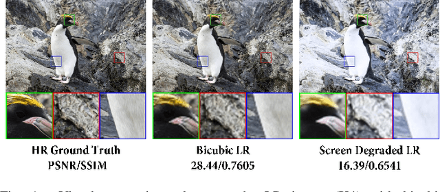 Figure 1 for Joint Generative Learning and Super-Resolution For Real-World Camera-Screen Degradation