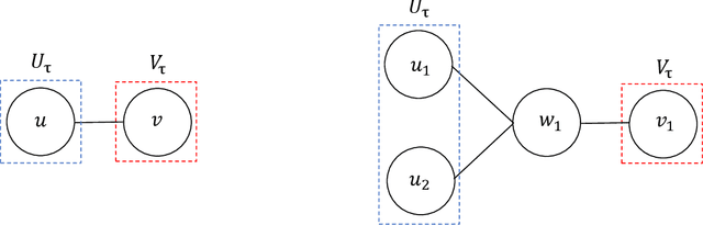 Figure 3 for Concentration of polynomial random matrices via Efron-Stein inequalities