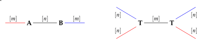 Figure 1 for Concentration of polynomial random matrices via Efron-Stein inequalities