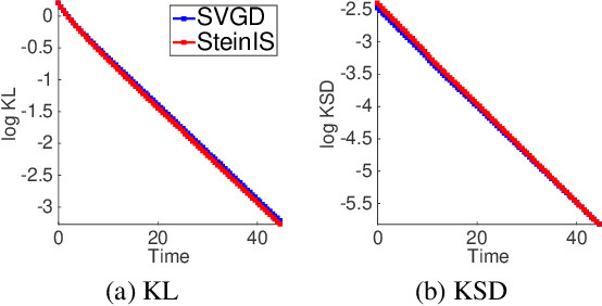Figure 3 for Stein Variational Adaptive Importance Sampling
