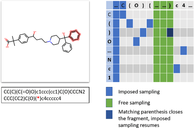 Figure 2 for Scaffold-constrained molecular generation