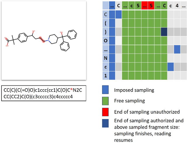 Figure 4 for Scaffold-constrained molecular generation