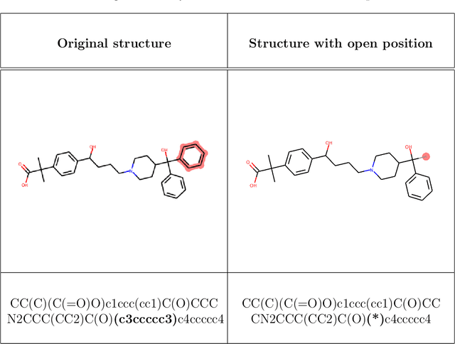 Figure 1 for Scaffold-constrained molecular generation