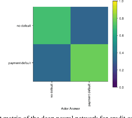 Figure 4 for Insights into Fairness through Trust: Multi-scale Trust Quantification for Financial Deep Learning