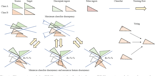 Figure 3 for Ensemble diverse hypotheses and knowledge distillation for unsupervised cross-subject adaptation