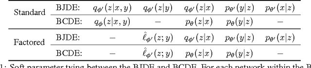 Figure 2 for Bottleneck Conditional Density Estimation
