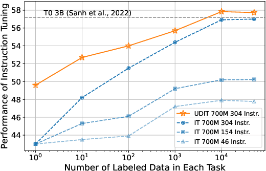 Figure 1 for Learning Instructions with Unlabeled Data for Zero-Shot Cross-Task Generalization