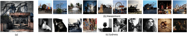 Figure 1 for Contemplating Visual Emotions: Understanding and Overcoming Dataset Bias