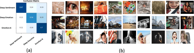 Figure 3 for Contemplating Visual Emotions: Understanding and Overcoming Dataset Bias