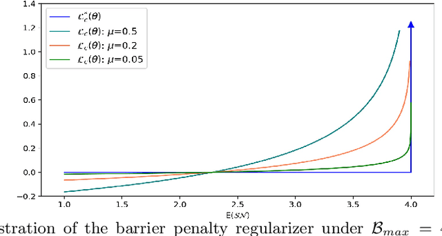 Figure 3 for Search What You Want: Barrier Panelty NAS for Mixed Precision Quantization